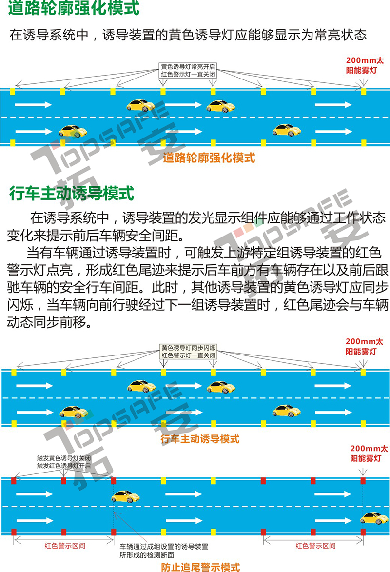 安全行車霧燈強化模式